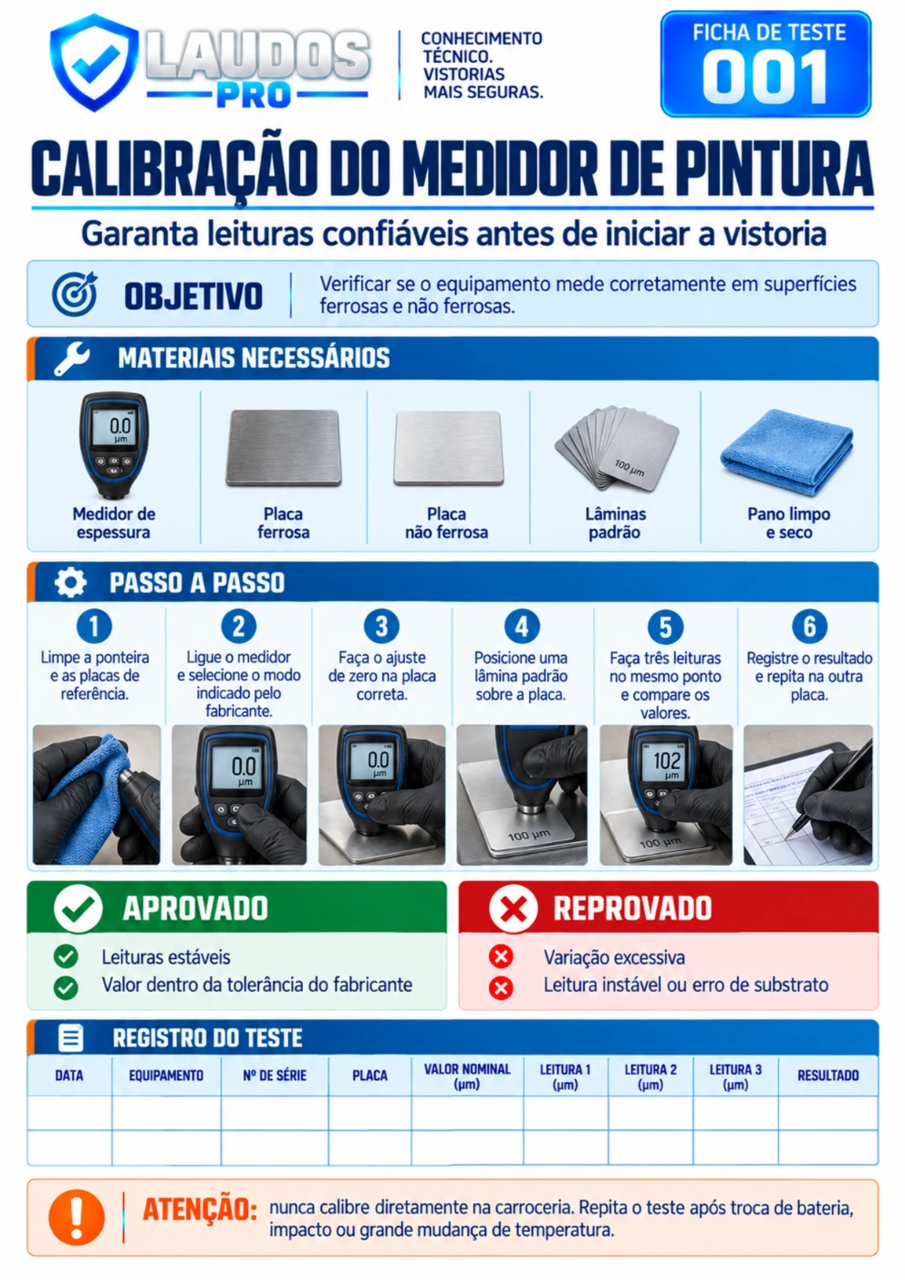 Fichas de teste